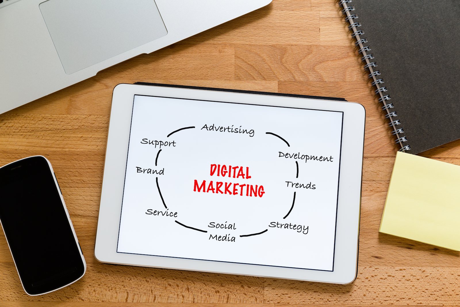 digital marketing strategy